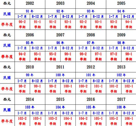 81年屬什麼|民國81年出生 西元 年齢對照表・台灣國定假期